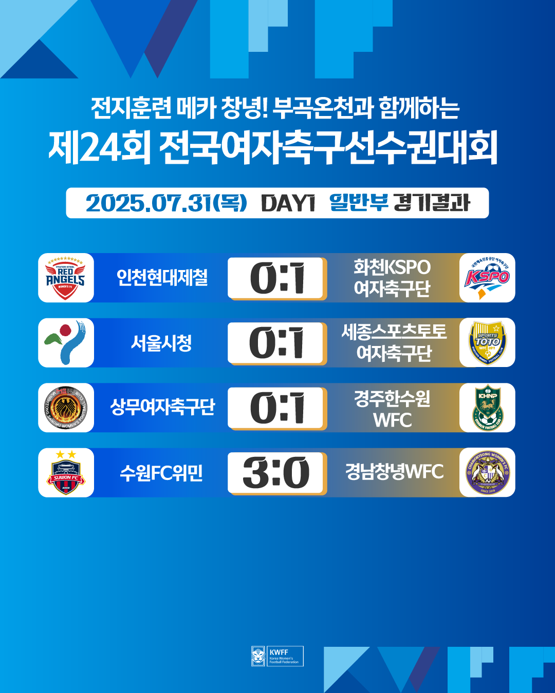 [일반부]제24회 전국여자축구선수권대회 예선 경기 결과 안내