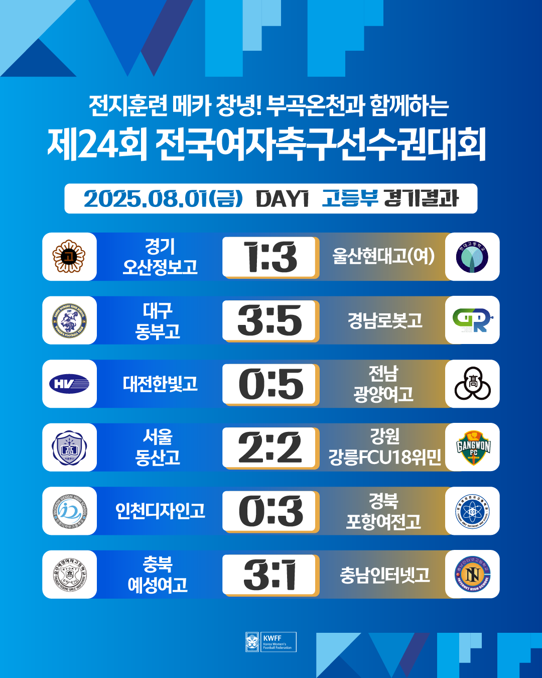 [고등부]제24회 전국여자축구선수권대회 예선 경기 결과 안내