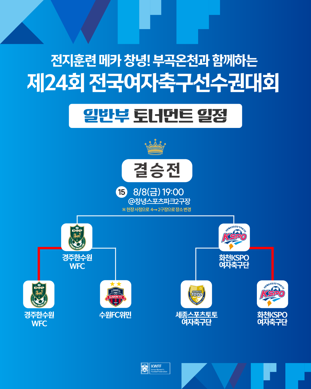 [토너먼트]제24회 전국여자축구선수권대회 토너먼트 일정 안내