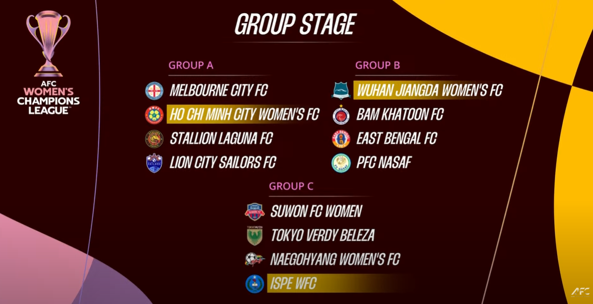 수원FC위민, 북한 내고향체육단과 역사적 맞대결 성사  AWCL 조별리그 C조 편성… 